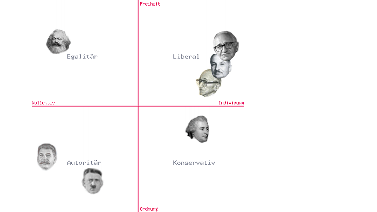 Zwischen Freiheit und Ordnung und dem Unterschied zwischen Individuum und Kollektiv